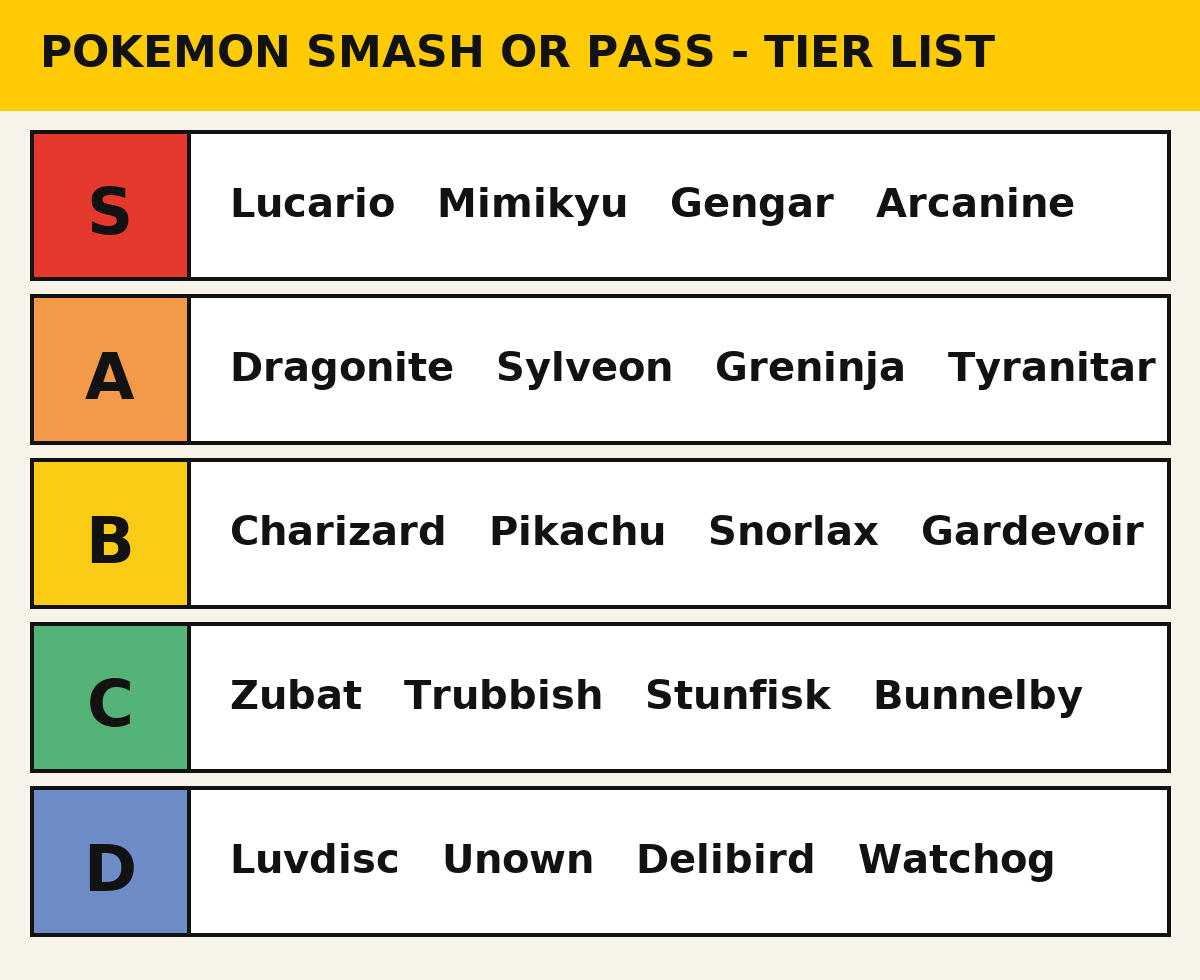 Pokemon Smash or Pass tier list board: S tier Lucario, Mimikyu, Gengar, Arcanine; A tier Dragonite, Sylveon, Greninja, Tyranitar; B tier Charizard, Pikachu, Snorlax, Gardevoir; C tier Zubat, Trubbish, Stunfisk, Bunnelby; D tier Luvdisc, Unown, Delibird, Watchog